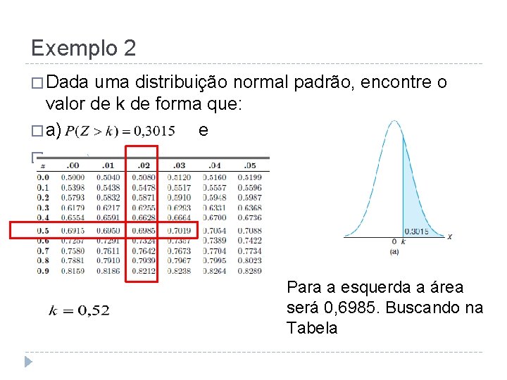 Exemplo 2 � Dada uma distribuição normal padrão, encontre o valor de k de