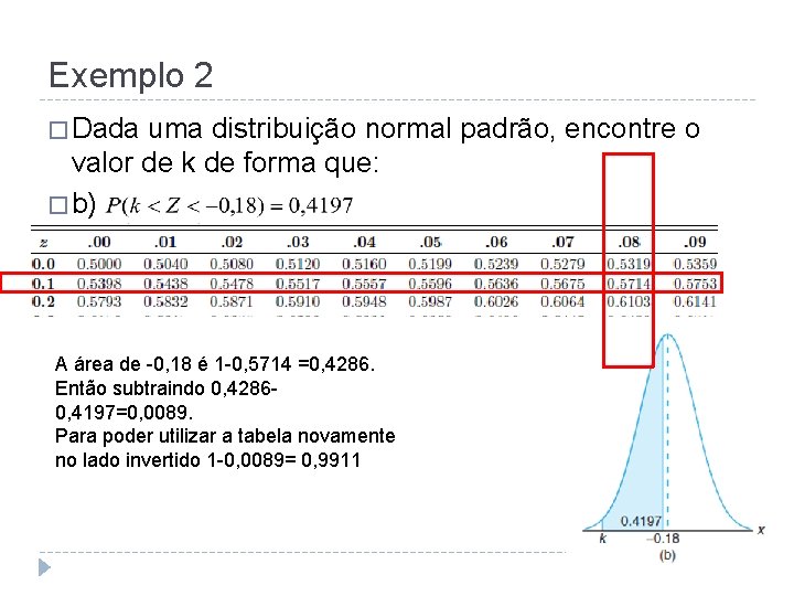 Exemplo 2 � Dada uma distribuição normal padrão, encontre o valor de k de