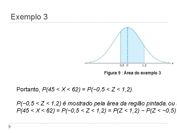 Exemplo 3 Figura 9 : Área do exemplo 3 Portanto, P(45 < X <