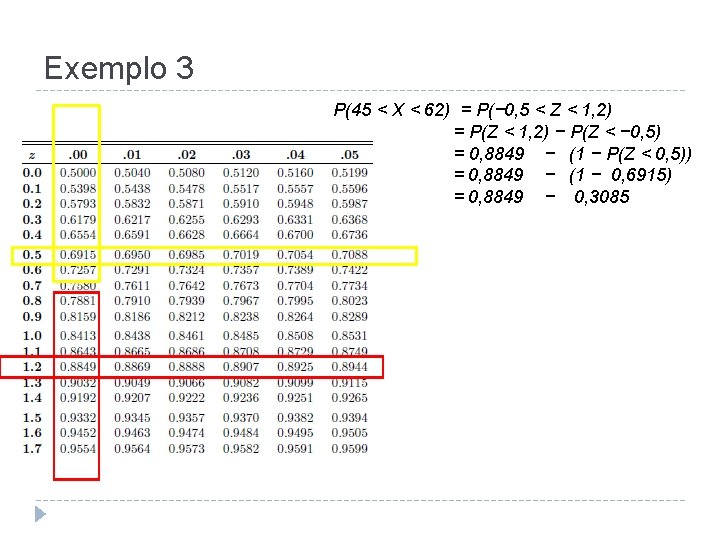 Exemplo 3 P(45 < X < 62) = P(− 0, 5 < Z <