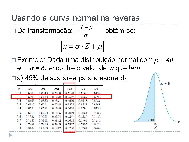 Usando a curva normal na reversa � Da transformação � Exemplo: obtém-se: Dada uma