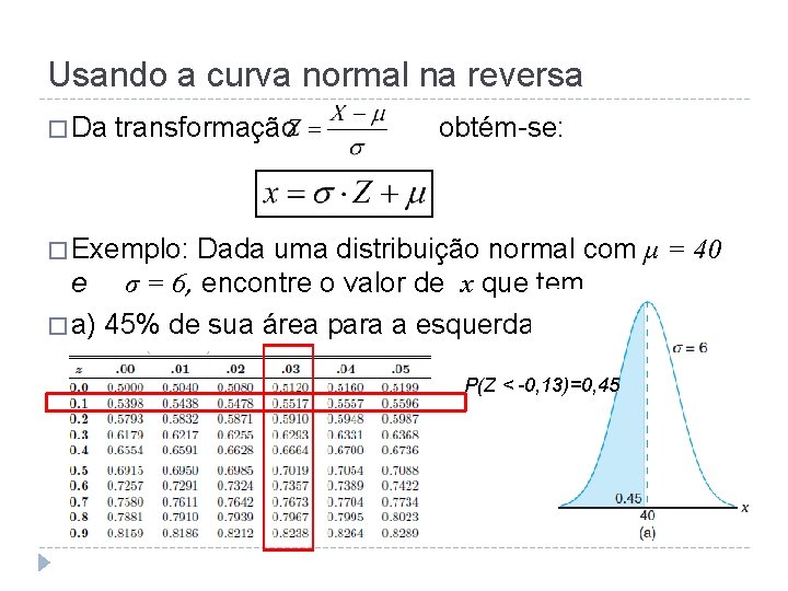 Usando a curva normal na reversa � Da transformação obtém-se: � Exemplo: Dada uma