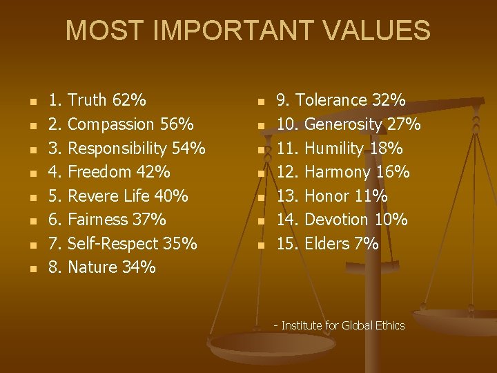 MOST IMPORTANT VALUES n n n n 1. 2. 3. 4. 5. 6. 7.