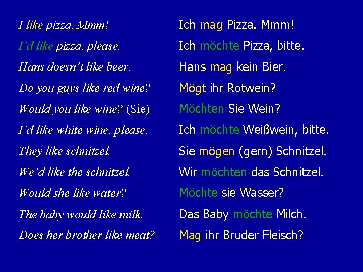 I like pizza. Mmm! Ich mag Pizza. Mmm! I’d like pizza, please. Ich möchte