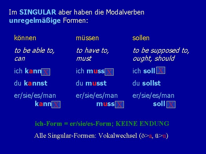 Im SINGULAR aber haben die Modalverben unregelmäßige Formen: können müssen sollen to be able