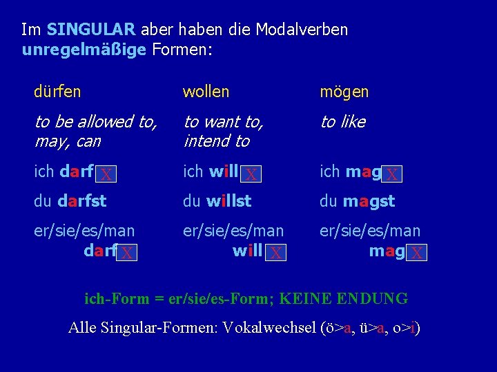 Im SINGULAR aber haben die Modalverben unregelmäßige Formen: dürfen wollen mögen to be allowed