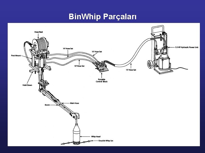 Bin. Whip Parçaları 