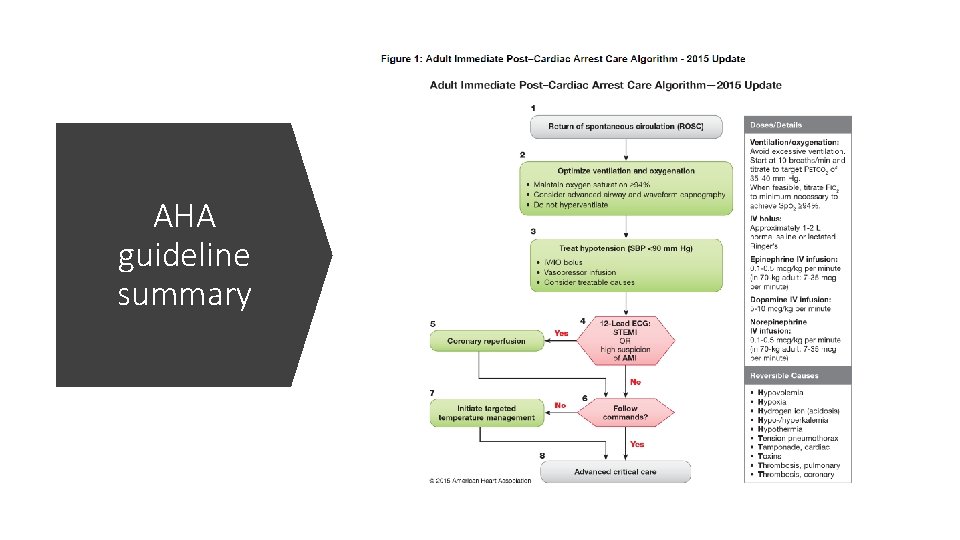 AHA guideline summary AHA guideline summary
