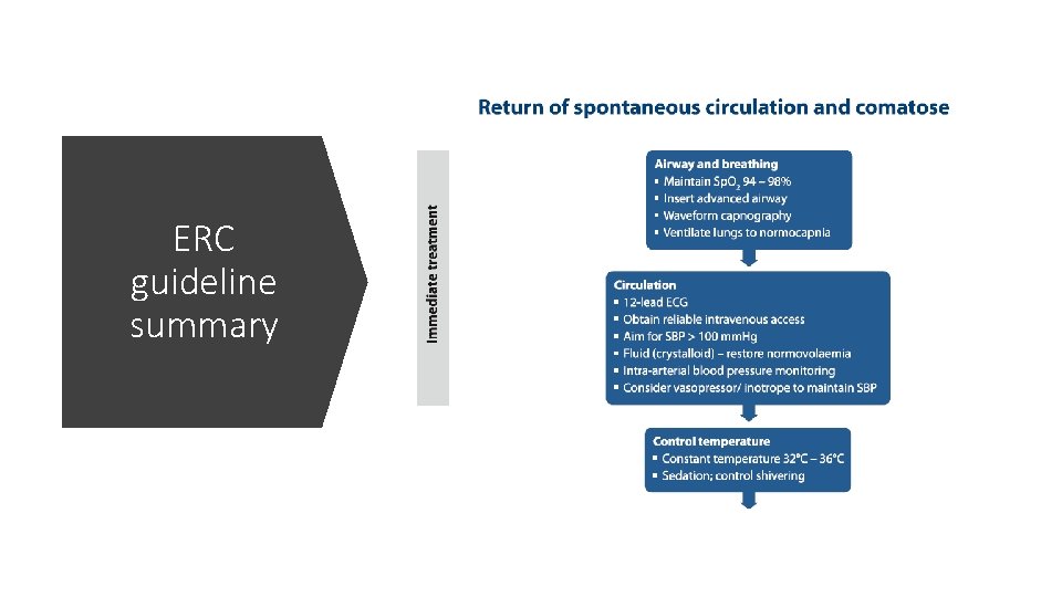 ERC guideline summary ERC guideline summary