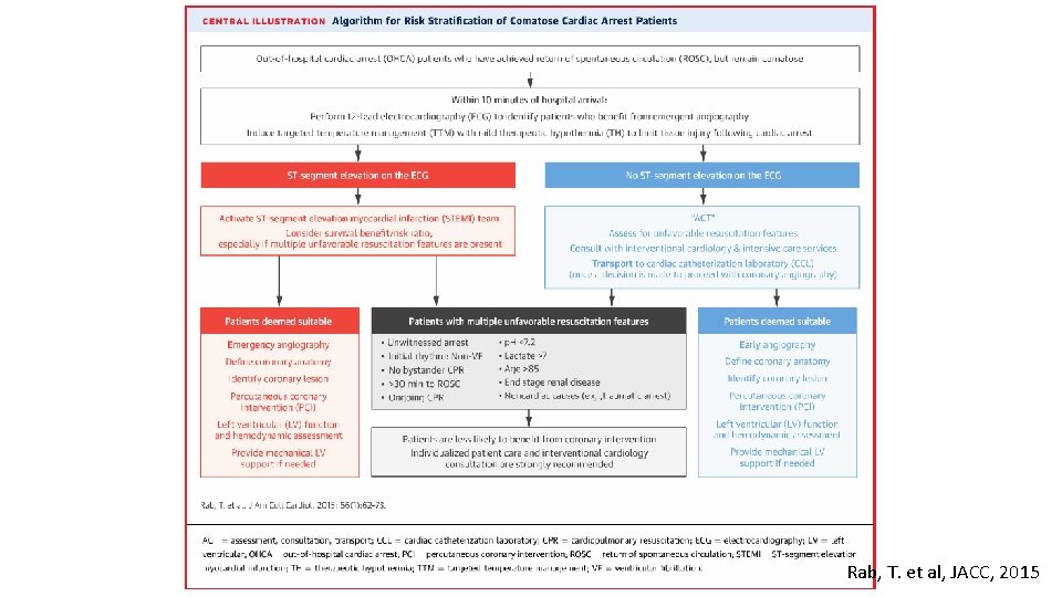 Rab, T. et al, JACC, 2015 Rab, T. et al, JACC, 2015
