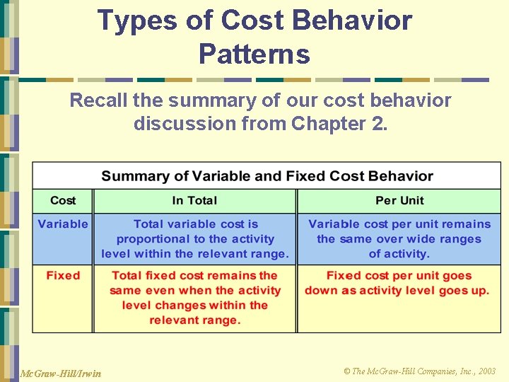 Types of Cost Behavior Patterns Recall the summary of our cost behavior discussion from