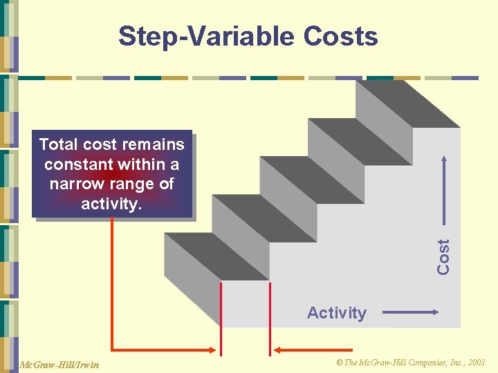 Step-Variable Costs Cost Total cost remains constant within a narrow range of activity. Activity
