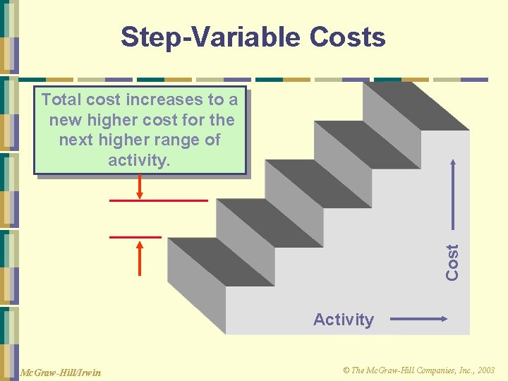 Step-Variable Costs Cost Total cost increases to a new higher cost for the next