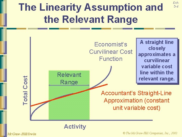 The Linearity Assumption and the Relevant Range Exh. 5 -4 Total Cost A straight