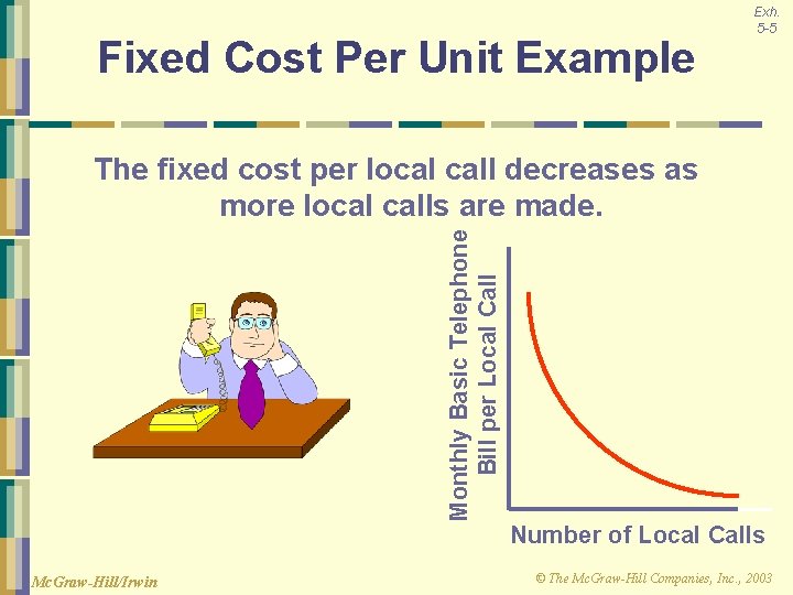 Fixed Cost Per Unit Example Exh. 5 -5 Monthly Basic Telephone Bill per Local