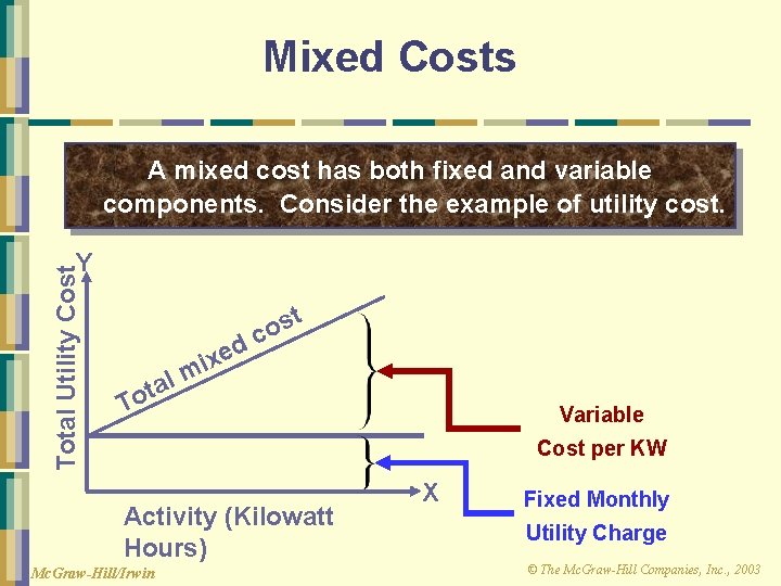 Mixed Costs A mixed cost has both fixed and variable components. Consider the example