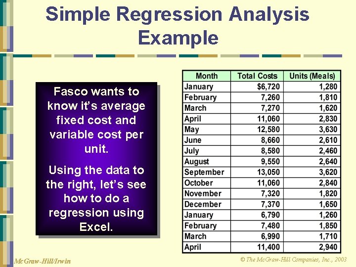 Simple Regression Analysis Example Fasco wants to know it’s average fixed cost and variable