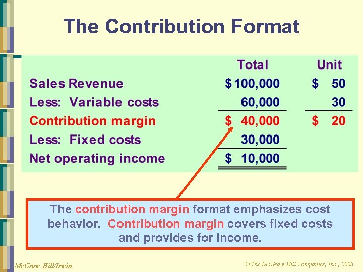 The Contribution Format The contribution margin format emphasizes cost behavior. Contribution margin covers fixed