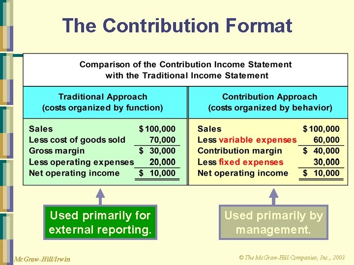 The Contribution Format Used primarily for external reporting. Mc. Graw-Hill/Irwin Used primarily by management.
