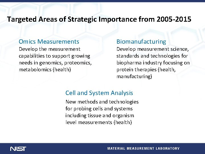 Targeted Areas of Strategic Importance from 2005 -2015 Omics Measurements Develop the measurement capabilities