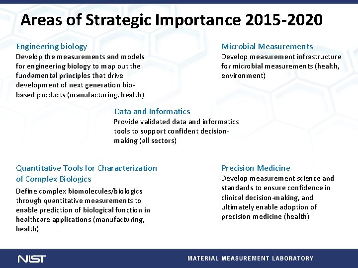 Areas of Strategic Importance 2015 -2020 Engineering biology Develop the measurements and models for