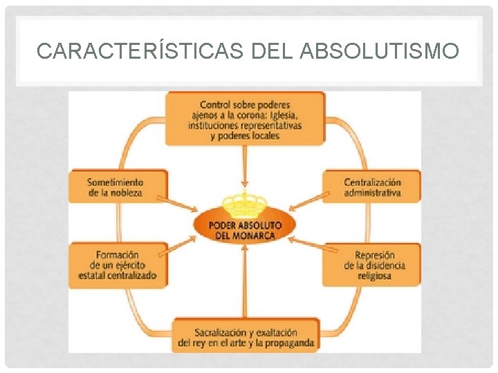 CARACTERÍSTICAS DEL ABSOLUTISMO 