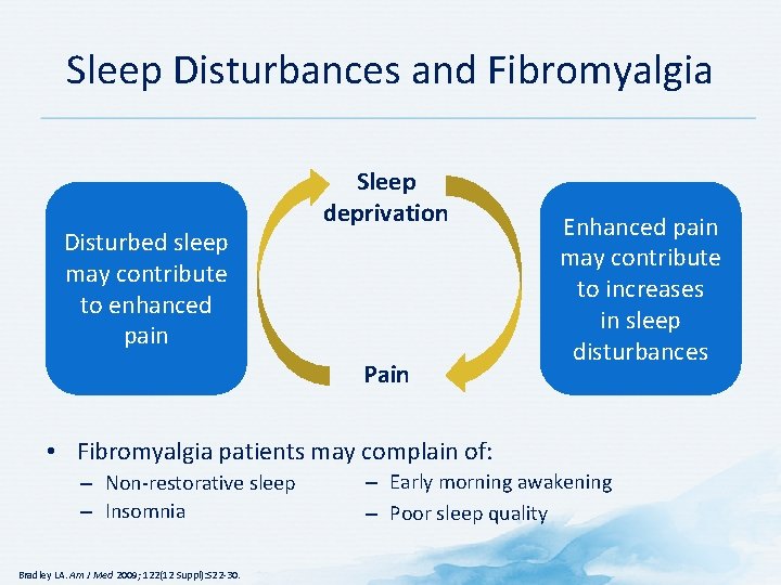 Sleep Disturbances and Fibromyalgia Disturbed sleep may contribute to enhanced pain Sleep deprivation Pain