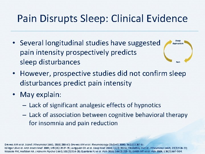 Pain Disrupts Sleep: Clinical Evidence • Several longitudinal studies have suggested pain intensity prospectively