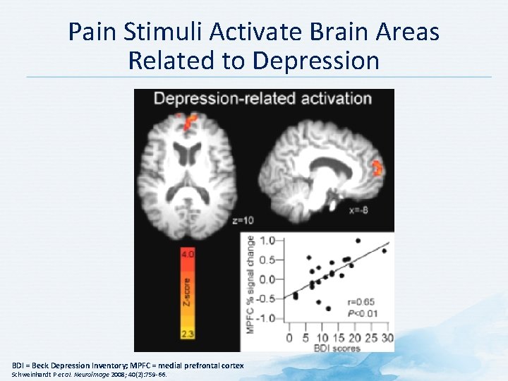 Pain Stimuli Activate Brain Areas Related to Depression BDI = Beck Depression Inventory; MPFC