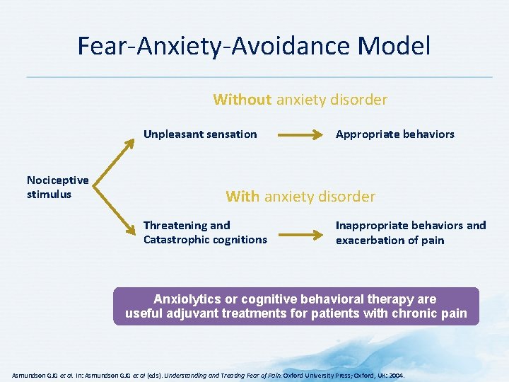 Fear-Anxiety-Avoidance Model Without anxiety disorder Unpleasant sensation Nociceptive stimulus Appropriate behaviors With anxiety disorder
