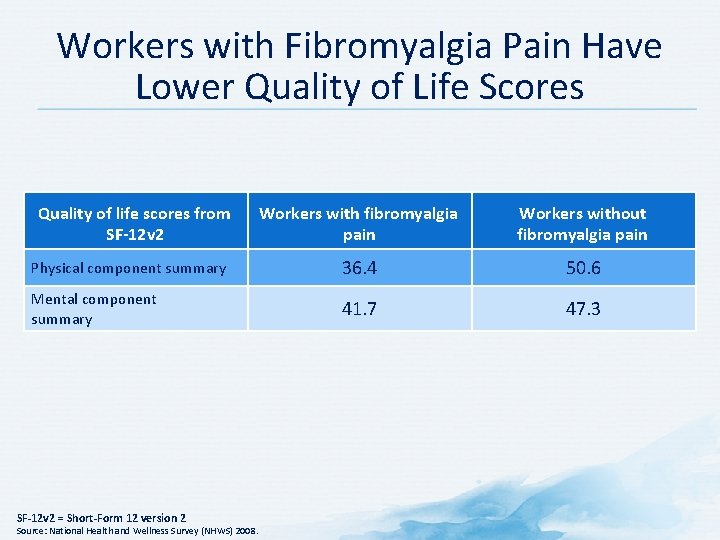 Workers with Fibromyalgia Pain Have Lower Quality of Life Scores Quality of life scores