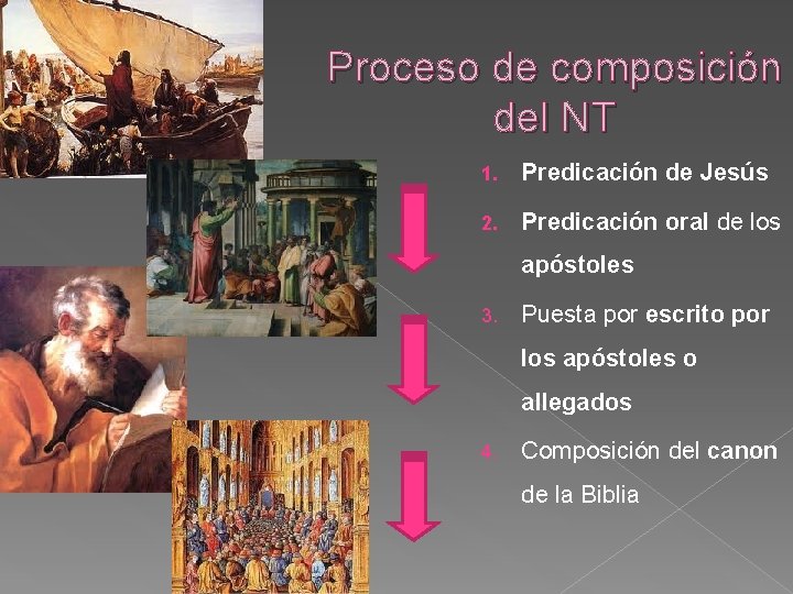 Proceso de composición del NT 1. Predicación de Jesús 2. Predicación oral de los