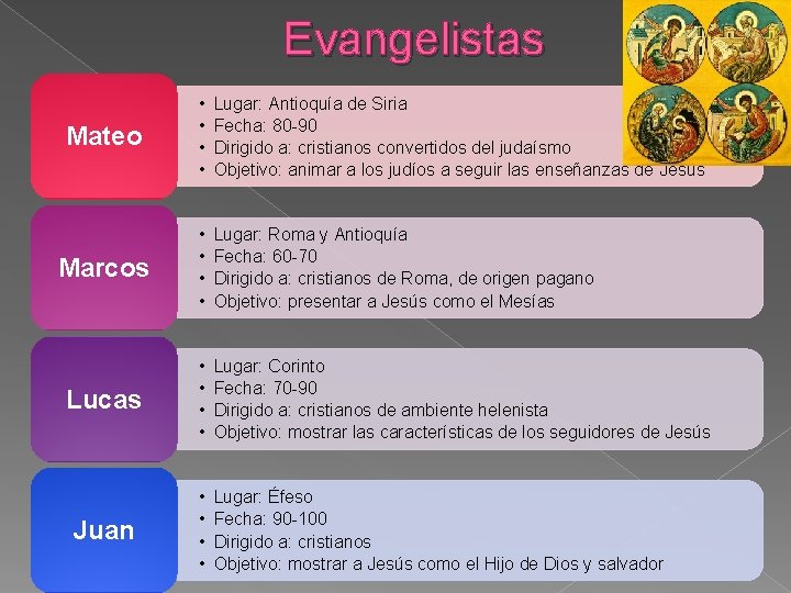 Evangelistas Mateo • • Lugar: Antioquía de Siria Fecha: 80 -90 Dirigido a: cristianos