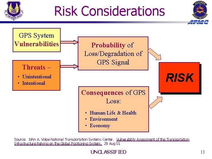 Risk Considerations GPS System Vulnerabilities Threats – Probability of Loss/Degradation of GPS Signal RISK Risk Considerations GPS System Vulnerabilities Threats – Probability of Loss/Degradation of GPS Signal RISK