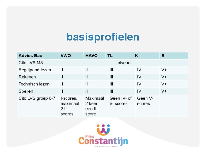 basisprofielen 