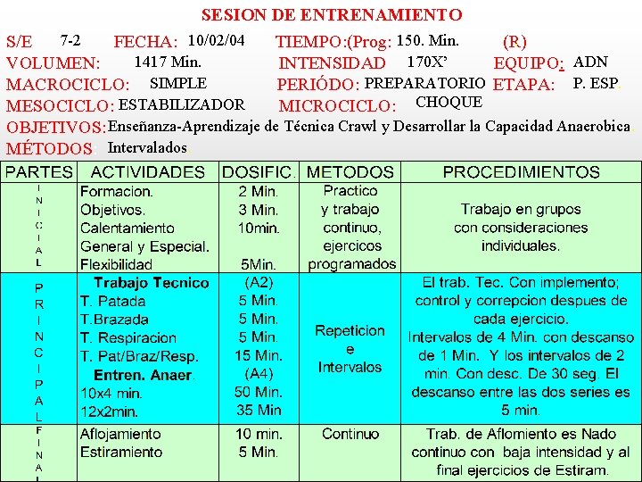 SESION DE ENTRENAMIENTO 7 -2. S/E FECHA: 10/02/04 TIEMPO: (Prog: 150. Min. (R) 1417