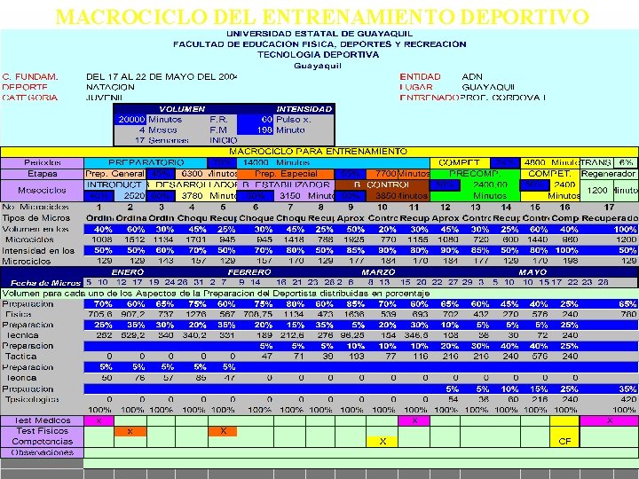 MACROCICLO DEL ENTRENAMIENTO DEPORTIVO 