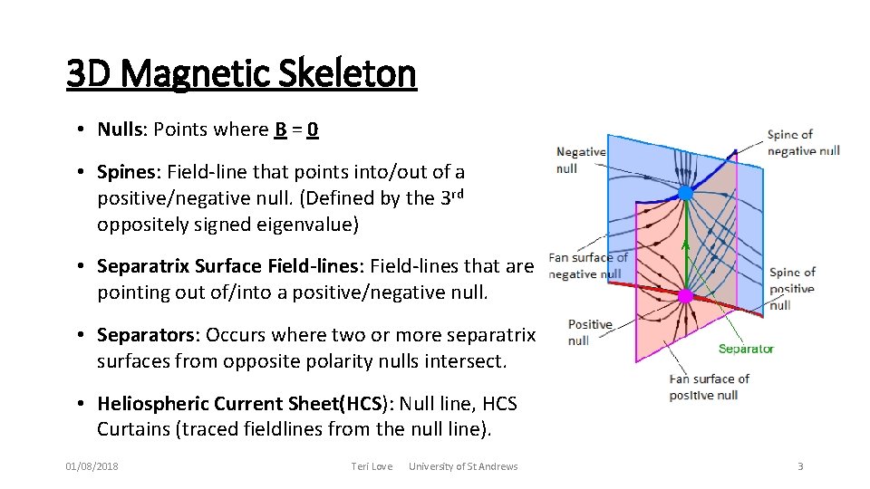 3 D Magnetic Skeleton • Nulls: Points where B = 0 • Spines: Field-line