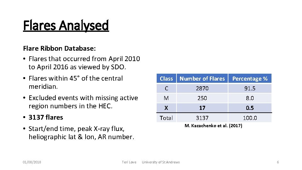 Flares Analysed Flare Ribbon Database: • Flares that occurred from April 2010 to April