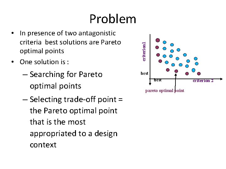  • In presence of two antagonistic criteria best solutions are Pareto optimal points