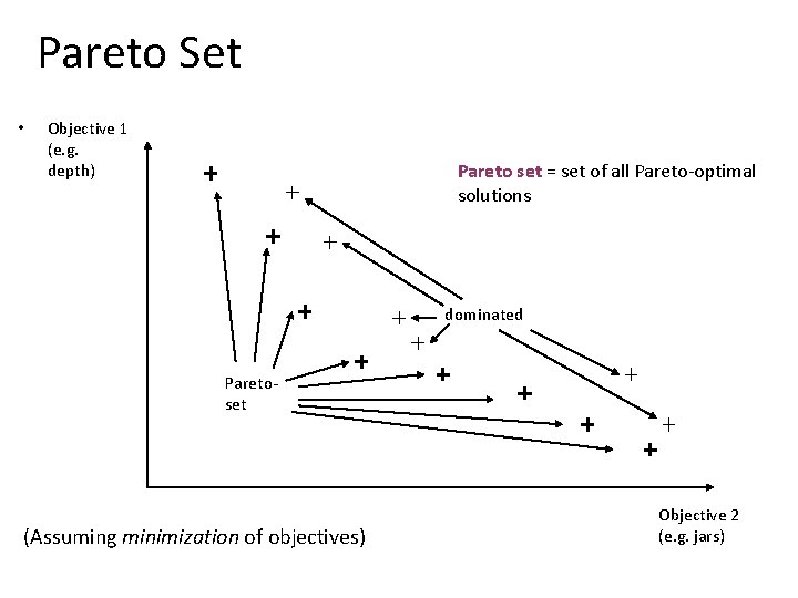 Pareto Set • Objective 1 (e. g. depth) Pareto set = set of all