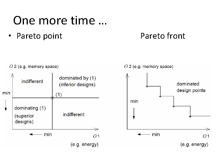 One more time … • Pareto point Pareto front 