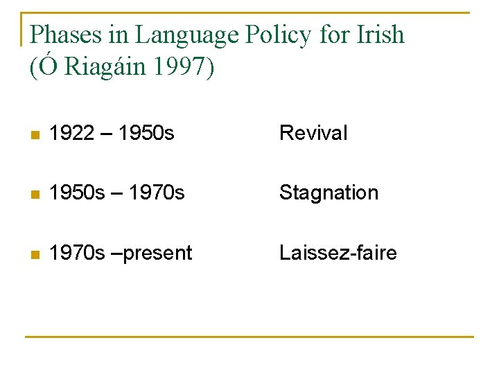 Phases in Language Policy for Irish (Ó Riagáin 1997) n 1922 – 1950 s