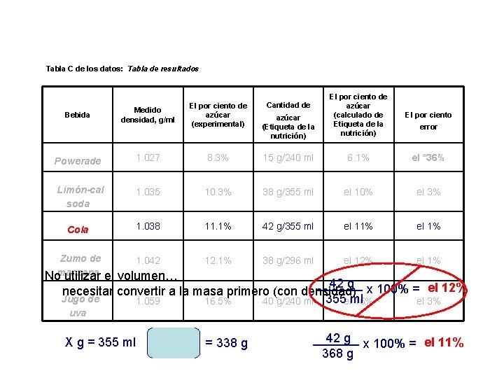 Tabla C de los datos: Tabla de resultados Bebida Limón-cal Powerade azúcar (Etiqueta de