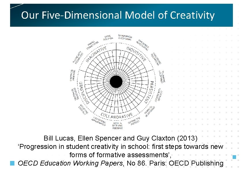  Our Five-Dimensional Model of Creativity Bill Lucas, Ellen Spencer and Guy Claxton (2013)