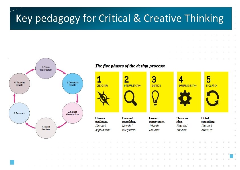 Key pedagogy for Critical & Creative Thinking 