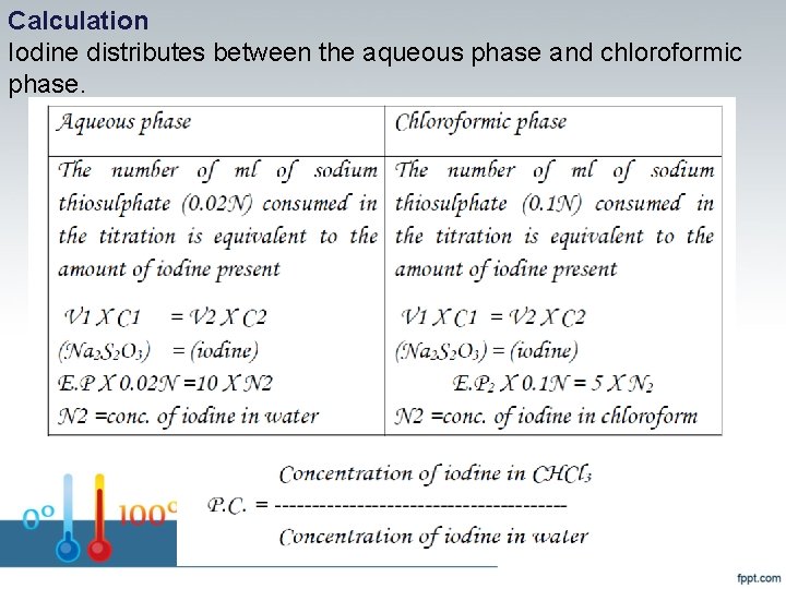 Calculation Iodine distributes between the aqueous phase and chloroformic phase. 