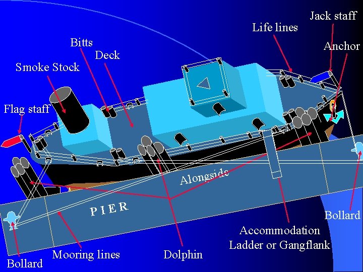 Life lines Bitts Smoke Stock Jack staff Anchor Deck Flag staff e id Alongs Life lines Bitts Smoke Stock Jack staff Anchor Deck Flag staff e id Alongs