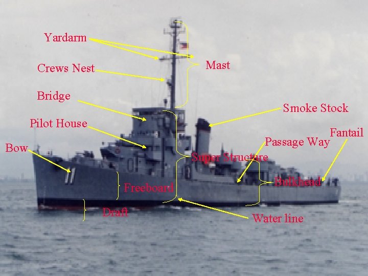 Yardarm Mast Crews Nest Bridge Smoke Stock Pilot House Fantail Passage Way Super Structure Yardarm Mast Crews Nest Bridge Smoke Stock Pilot House Fantail Passage Way Super Structure