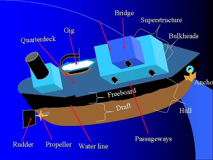 Bridge Superstructure Gig Bulkheads Quarterdeck Ancho rd a o b e e r F